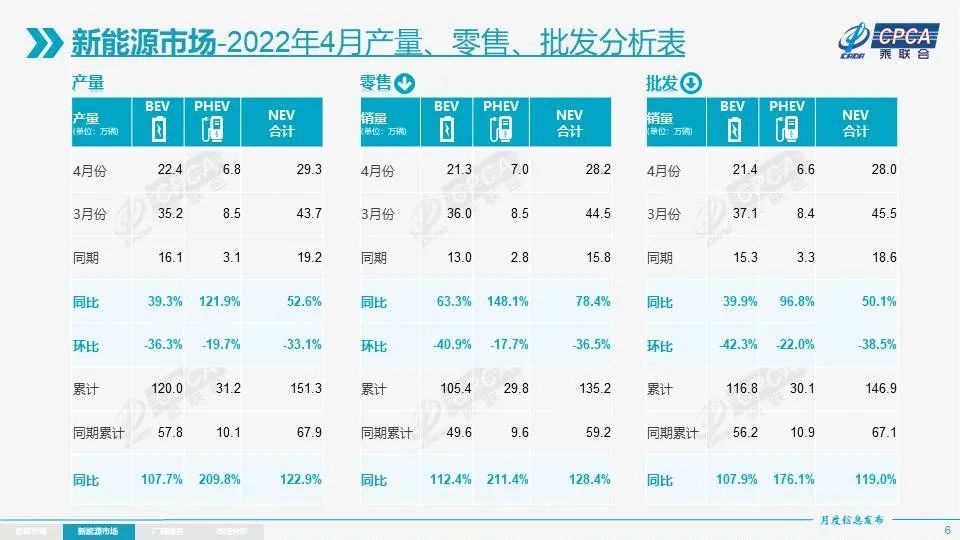 比亞迪s62015年9月s6銷量多少_銷量榜 比亞迪_4月汽車銷量排行榜2022比亞迪新能源