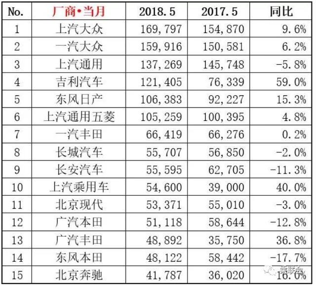 美國汽車品牌銷量排行_下面是北京申辦2022年世界冬奧會_汽車銷量排行榜2022年下半年