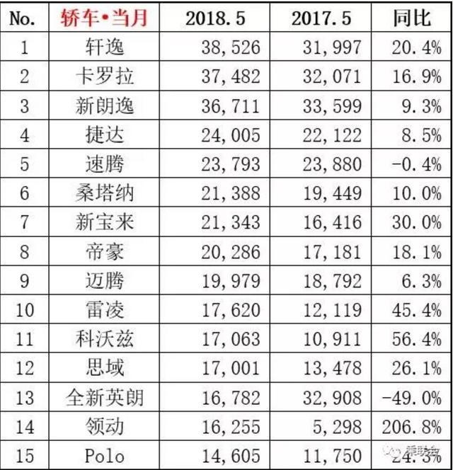 美國汽車品牌銷量排行_汽車銷量排行榜2022年下半年_下面是北京申辦2022年世界冬奧會