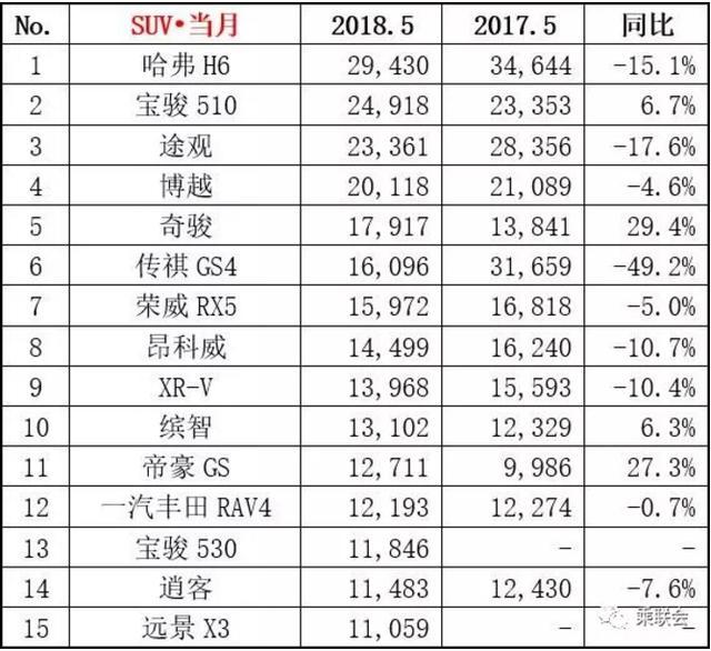 汽車銷量排行榜2022年下半年_下面是北京申辦2022年世界冬奧會_美國汽車品牌銷量排行