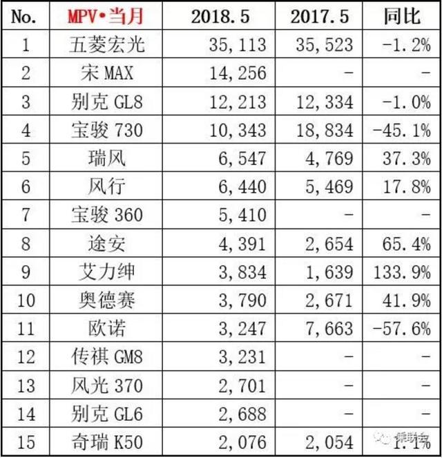 下面是北京申辦2022年世界冬奧會_美國汽車品牌銷量排行_汽車銷量排行榜2022年下半年