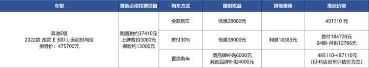 奔馳2022款即將上市新車E300運(yùn)動(dòng)豪華_奔馳e300乚豪華報(bào)價(jià)_19改款e300豪華簡(jiǎn)單提車作業(yè)