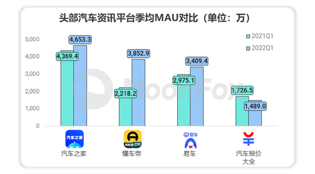 汽車(chē)報(bào)價(jià)大全2022易車(chē)_易車(chē)上面報(bào)價(jià)是真的嗎_易車(chē)居汽車(chē)養(yǎng)生館