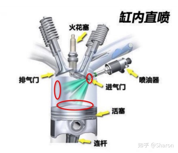 tsi用海龍燃油寶_燃油寶有用嗎_加油站賣的燃油寶有用嗎