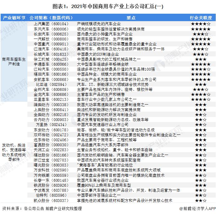 2022商用車銷量預(yù)測_2015年乘用車銷量排名_上汽乘用車 銷量