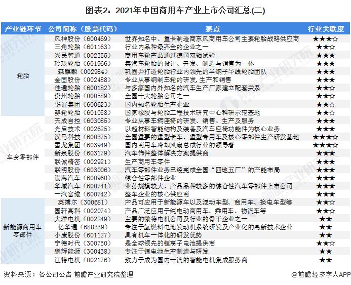 2022商用車銷量預(yù)測_2015年乘用車銷量排名_上汽乘用車 銷量