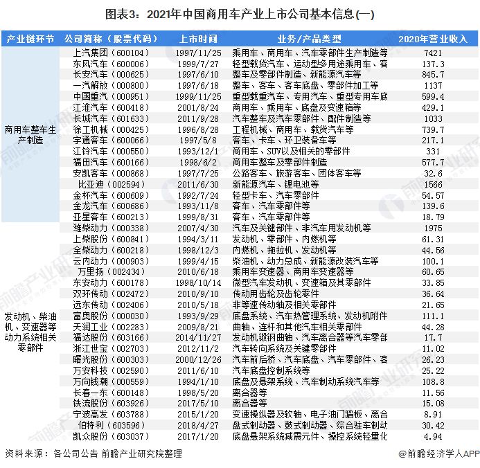 2015年乘用車銷量排名_上汽乘用車 銷量_2022商用車銷量預(yù)測