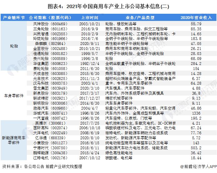 2022商用車銷量預(yù)測_上汽乘用車 銷量_2015年乘用車銷量排名