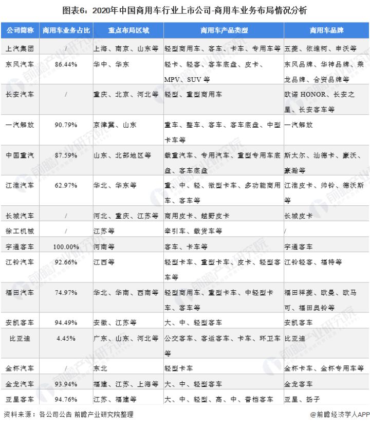 上汽乘用車 銷量_2022商用車銷量預(yù)測_2015年乘用車銷量排名