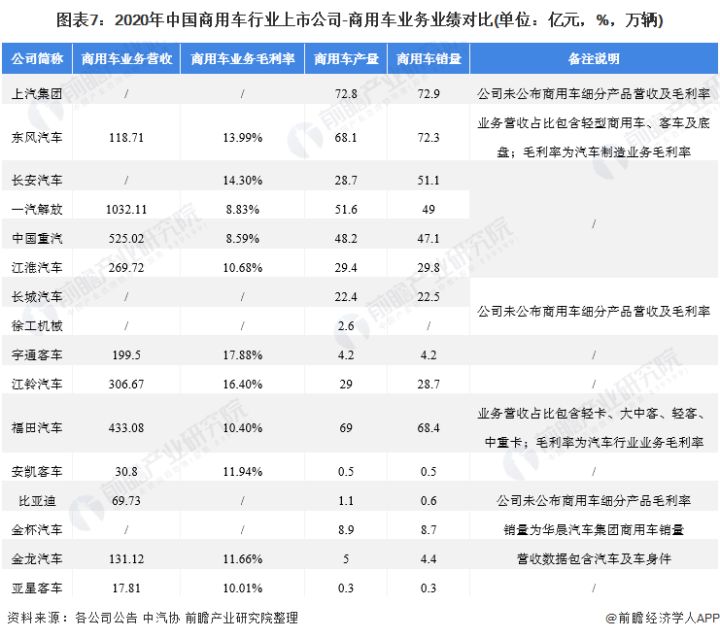 2015年乘用車銷量排名_上汽乘用車 銷量_2022商用車銷量預(yù)測