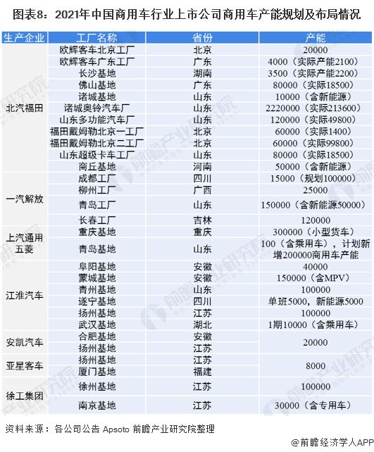 2015年乘用車銷量排名_2022商用車銷量預(yù)測_上汽乘用車 銷量