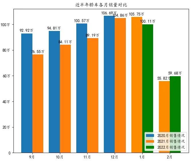 二月乘用車銷量排名：德系SUV無緣Top 10 | 蘇雨農(nóng)的長鏡頭