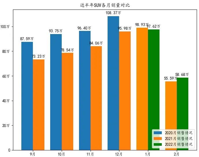 二月乘用車銷量排名：德系SUV無緣Top 10 | 蘇雨農(nóng)的長鏡頭