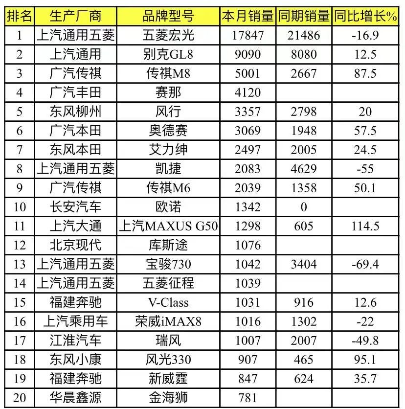 二月乘用車銷量排名：德系SUV無緣Top 10 | 蘇雨農(nóng)的長鏡頭