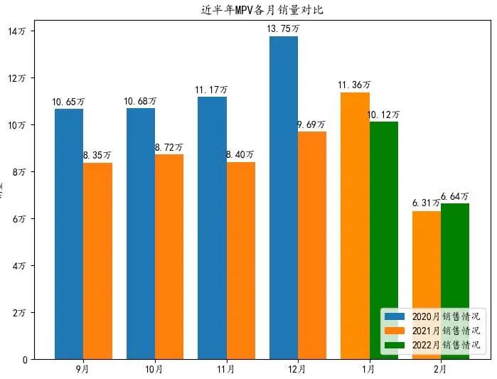 二月乘用車銷量排名：德系SUV無緣Top 10 | 蘇雨農(nóng)的長鏡頭