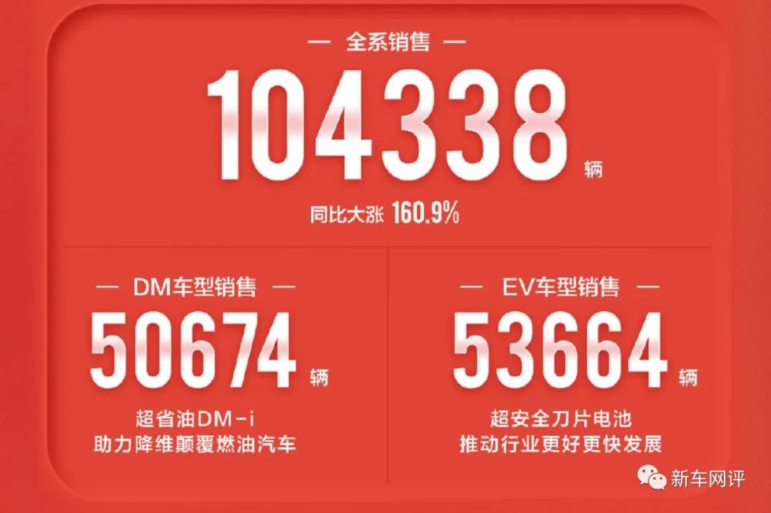 2022年3月中型汽車銷量_2015汽車10月suv銷量排行榜_2022年2月22日結(jié)婚