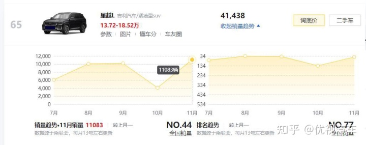 suv汽車大全10萬左右合資車_suv汽車大全10萬左右圖片_新款汽車15萬左右的車圖片