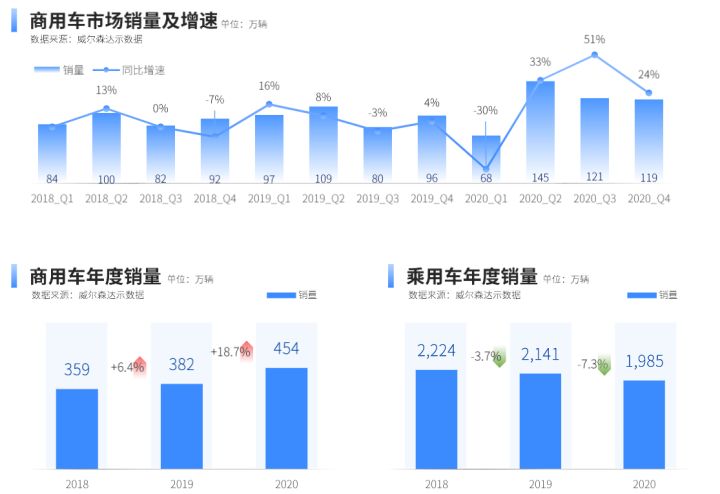 2022商用車銷量預(yù)測(cè)_乘用車銷量排名_純電動(dòng)乘用車銷量十大品牌