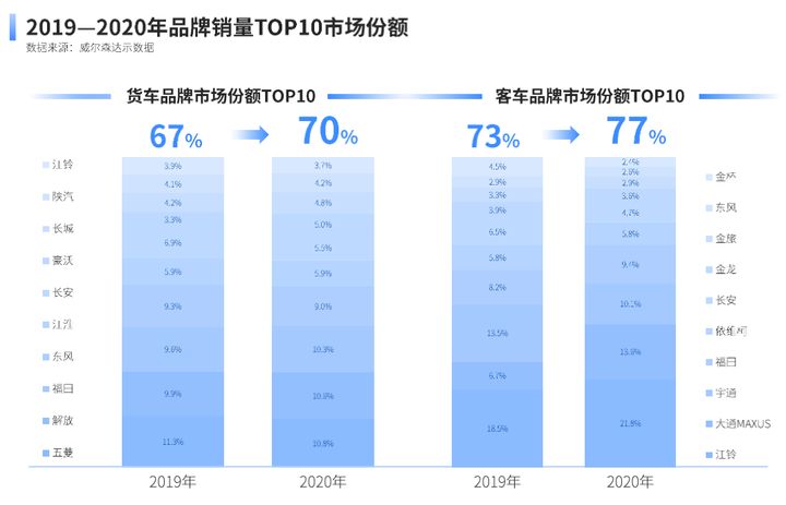 2022商用車銷量預(yù)測(cè)_乘用車銷量排名_純電動(dòng)乘用車銷量十大品牌