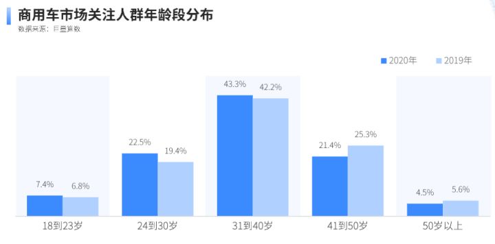 2022商用車銷量預(yù)測(cè)_乘用車銷量排名_純電動(dòng)乘用車銷量十大品牌