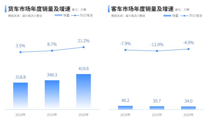 乘用車銷量排名_2022商用車銷量預(yù)測(cè)_純電動(dòng)乘用車銷量十大品牌