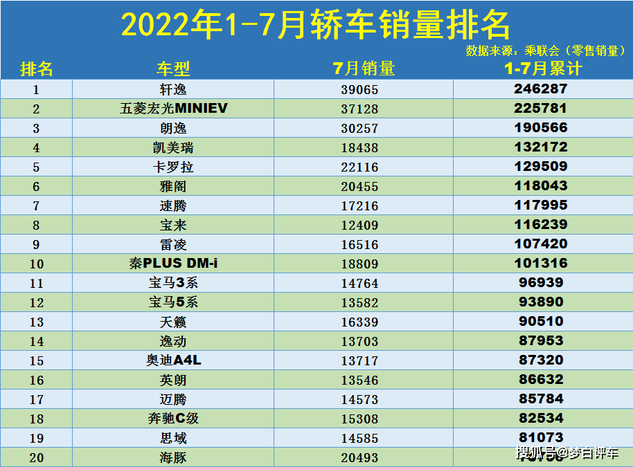 2月份suv銷量排行_17年5月份suv銷量排行_1月份汽車銷量排行榜出爐完整版