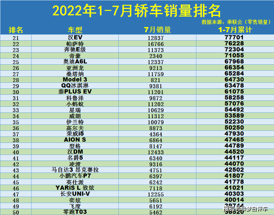 2月份suv銷量排行_17年5月份suv銷量排行_1月份汽車銷量排行榜出爐完整版