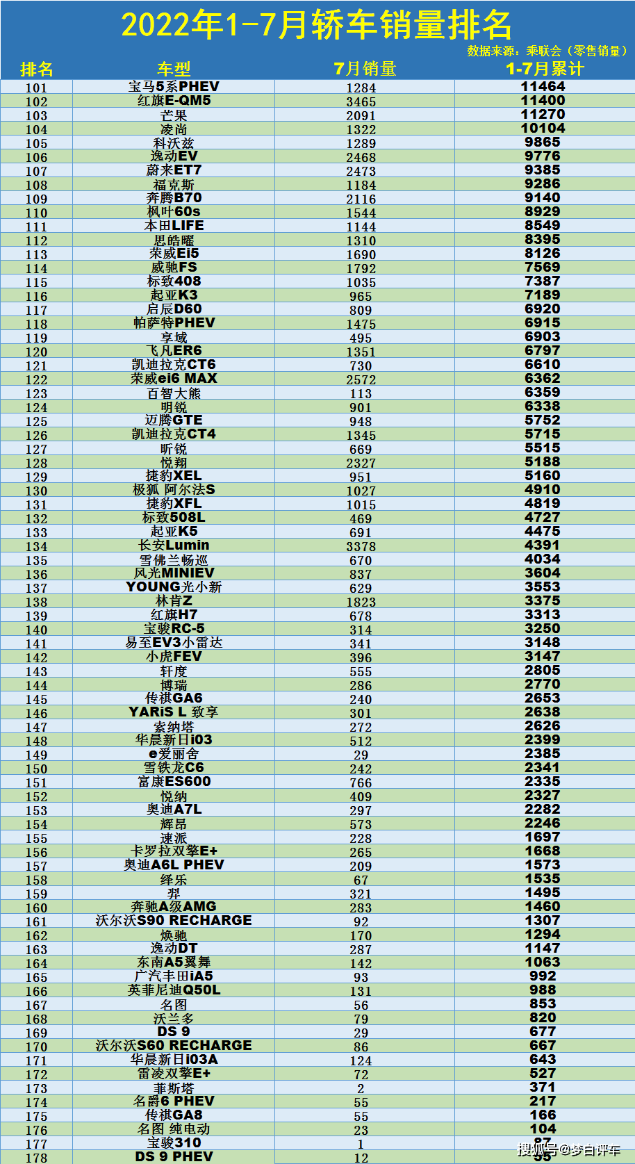 2月份suv銷量排行_17年5月份suv銷量排行_1月份汽車銷量排行榜出爐完整版