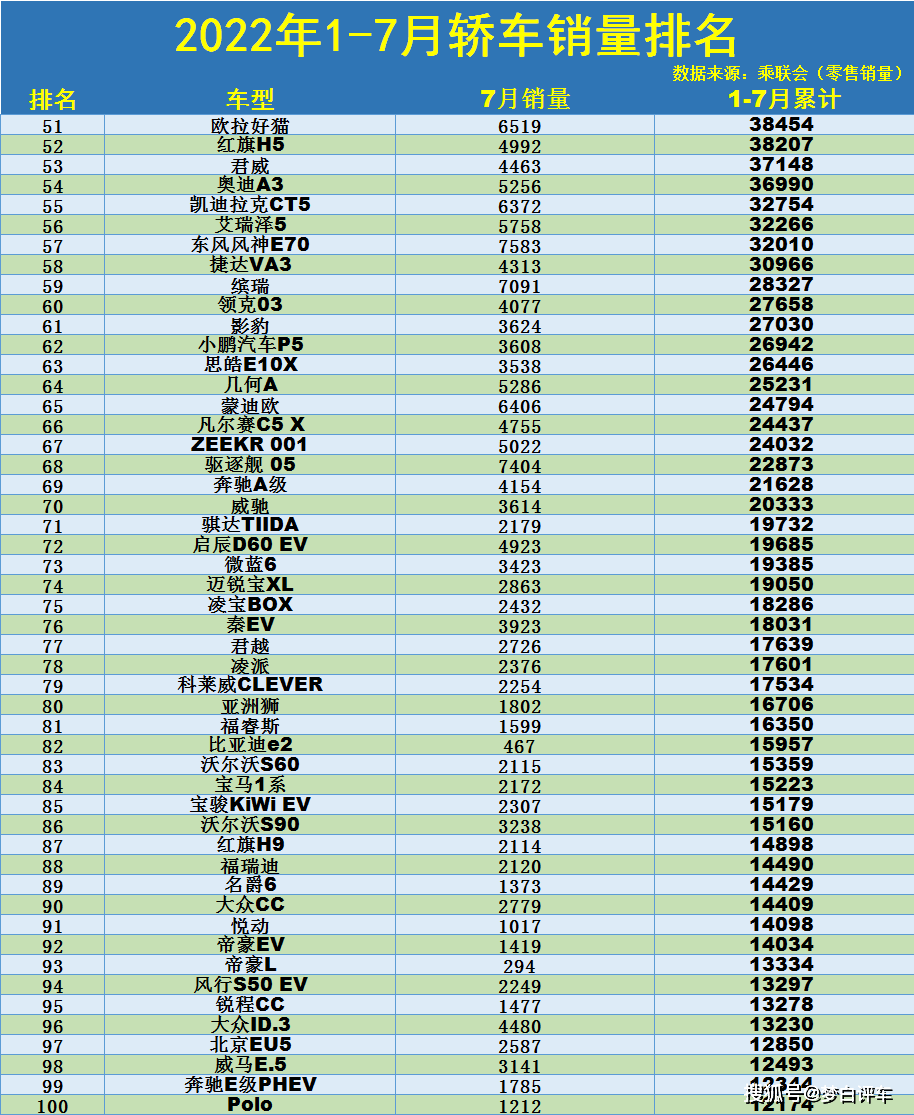 17年5月份suv銷量排行_2月份suv銷量排行_1月份汽車銷量排行榜出爐完整版