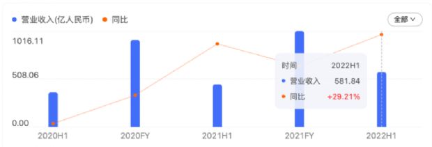 suv銷量排行榜2022上半年_2016年suv銷量排行_2017年12月suv銷量榜