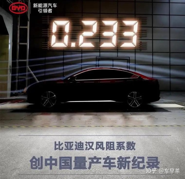 中國(guó)汽車suv零整比排行_2022suv汽車風(fēng)阻系數(shù)排行榜_國(guó)產(chǎn)suv汽車性價(jià)比排行