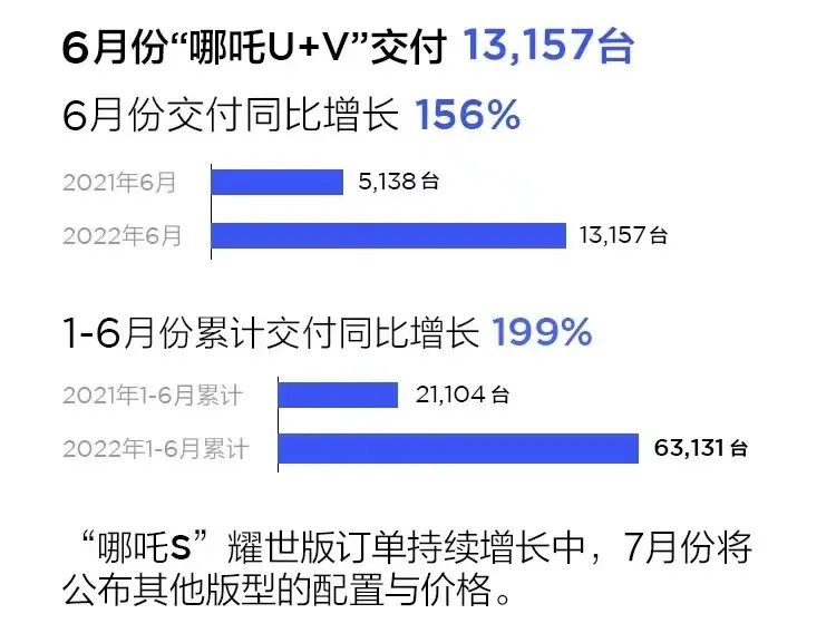 蔚來汽車 華晨寶馬_蔚來汽車銷量_蔚來汽車es8銷量