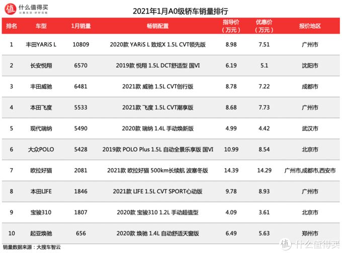 凱美瑞銷量 搜狐數(shù)據(jù)_2016年凱美瑞銷量_四月汽車銷量排行榜凱美瑞