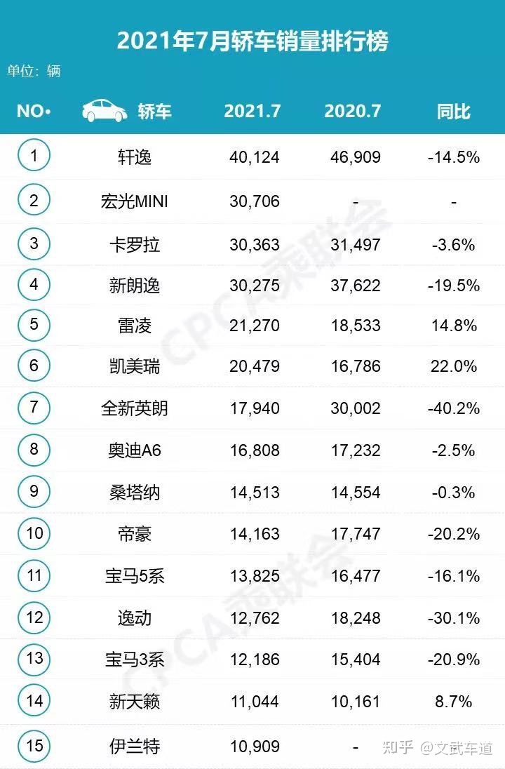 家用按摩椅排行銷量榜_中級車銷量排行_2022中級轎車銷量排行榜前十名