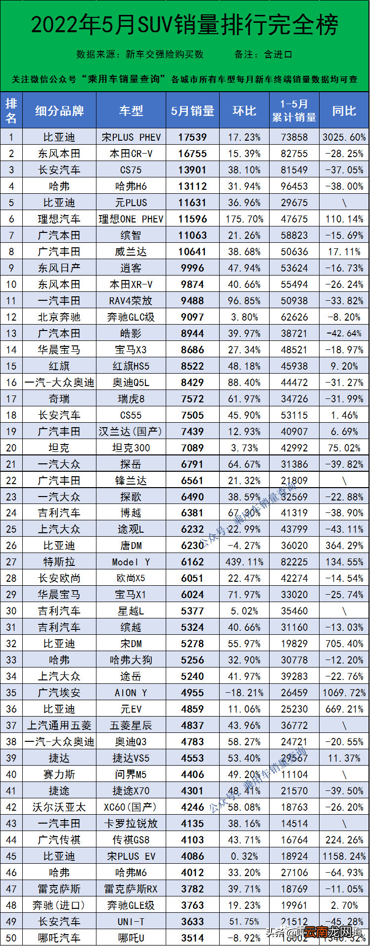 SUV銷量排行榜2022年5月完整版，四月SUV汽車銷量排行榜2021