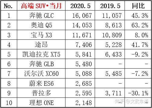 2017年12月suv銷量榜_20174月suv銷量排行_2022suv汽車銷量排行榜表6月