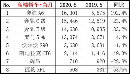 2022suv汽車銷量排行榜表6月_2017年12月suv銷量榜_20174月suv銷量排行