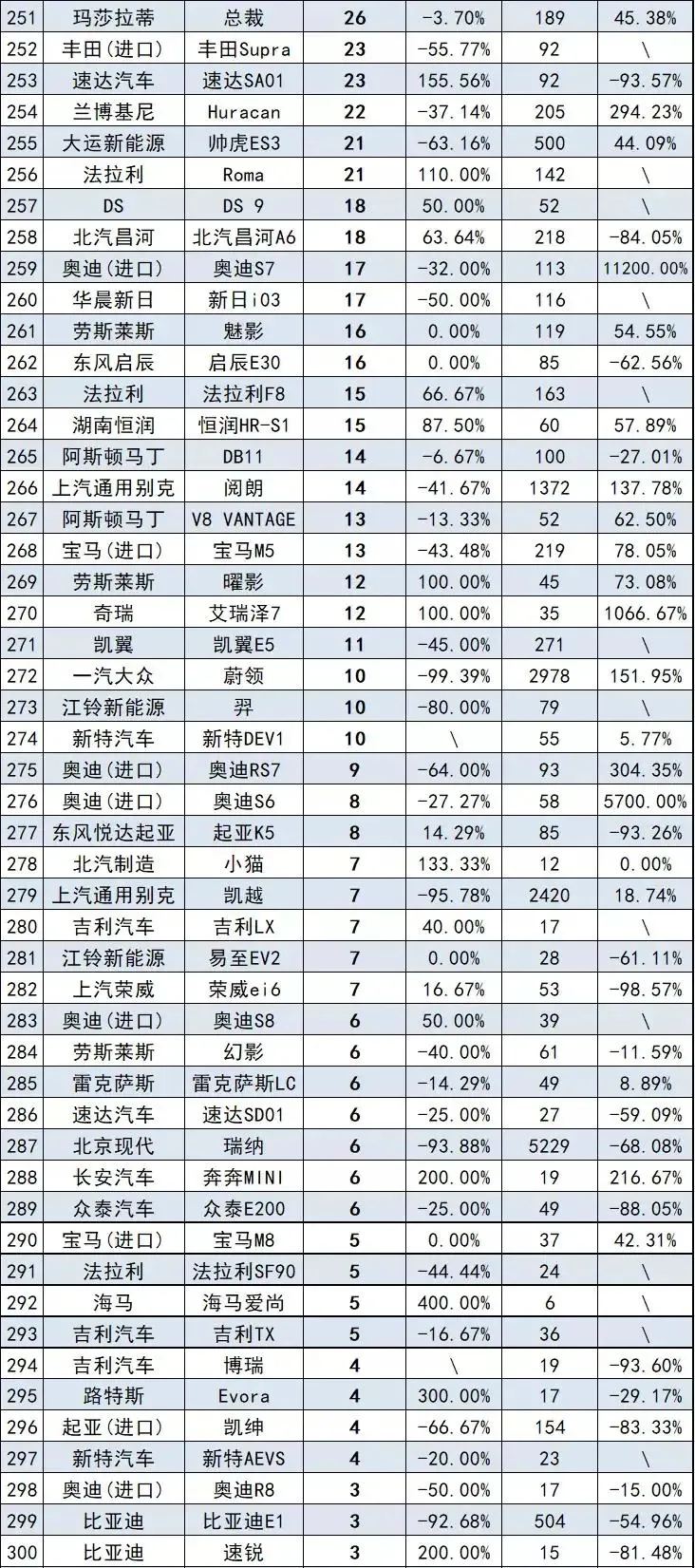 7月轎車銷量排行榜完整版（332款）快看看你家轎車排第幾名？