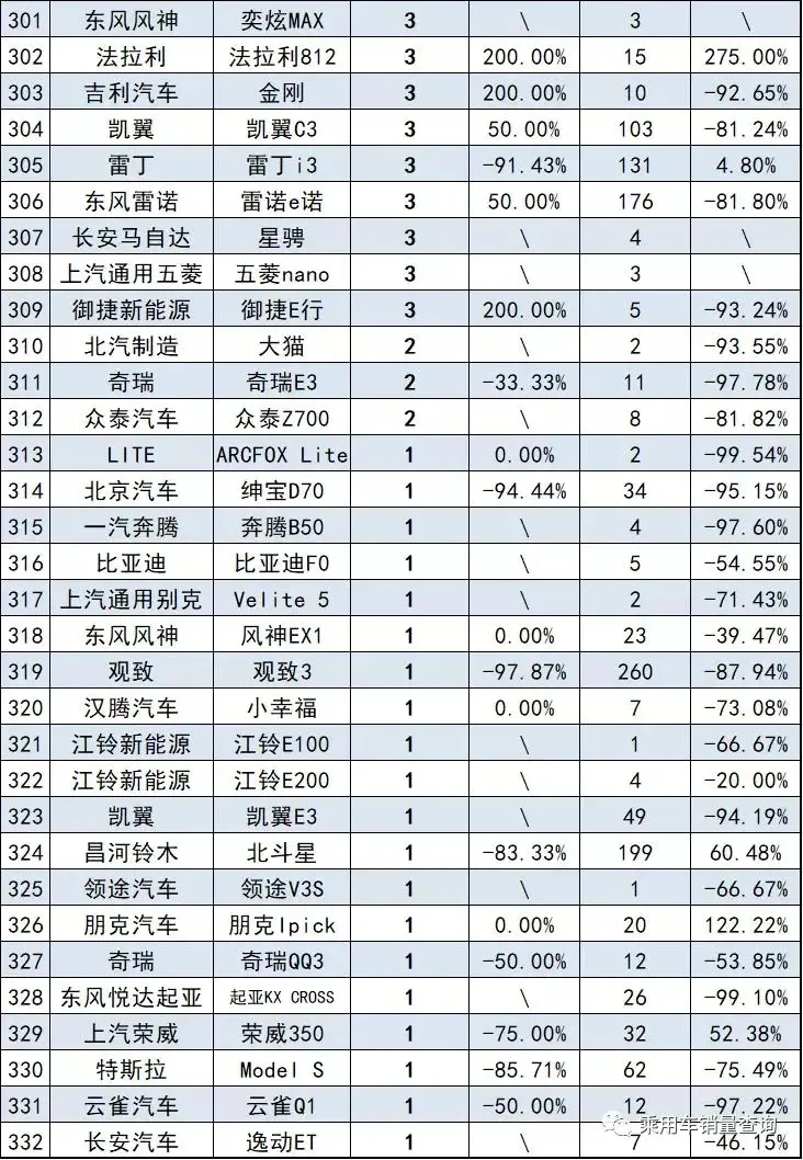 7月轎車銷量排行榜完整版（332款）快看看你家轎車排第幾名？