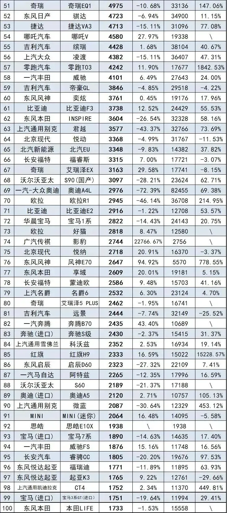 7月轎車銷量排行榜完整版（332款）快看看你家轎車排第幾名？