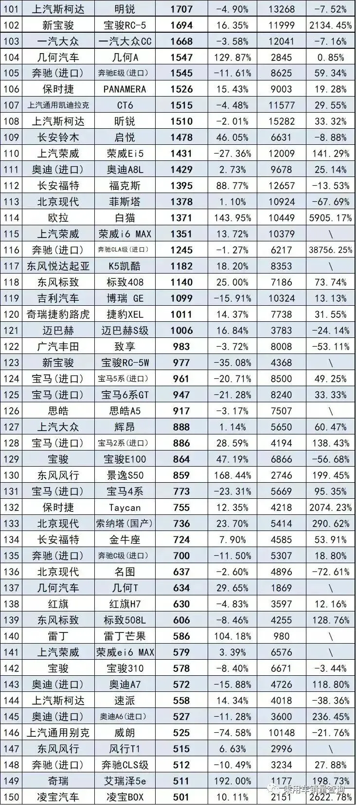 7月轎車銷量排行榜完整版（332款）快看看你家轎車排第幾名？