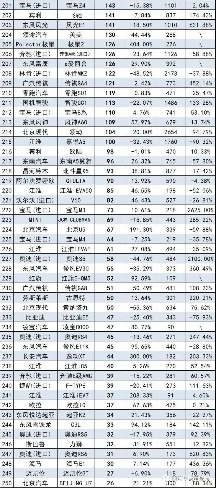 7月轎車銷量排行榜完整版（332款）快看看你家轎車排第幾名？