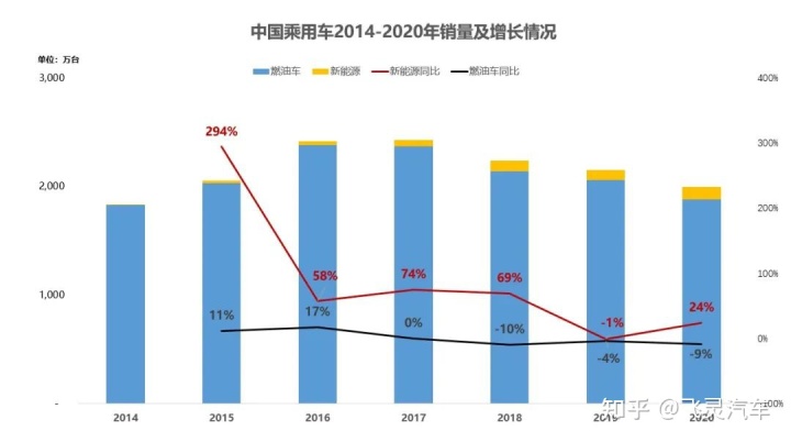 2015年中級車銷量排名_2022小型車銷量排名_小型suv銷量排名