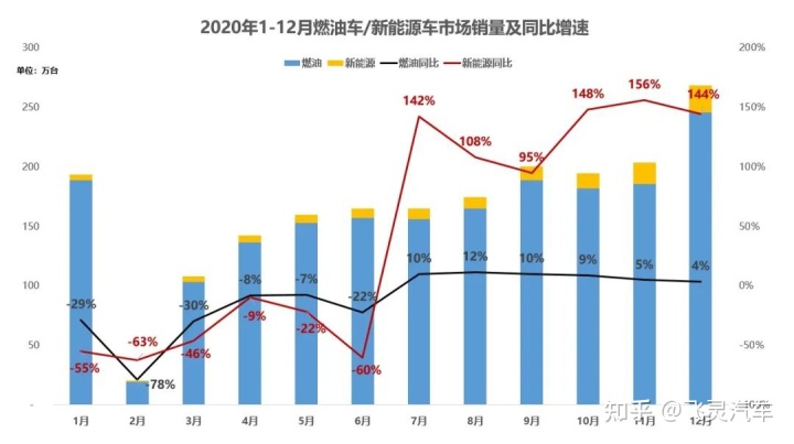 小型suv銷量排名_2015年中級車銷量排名_2022小型車銷量排名