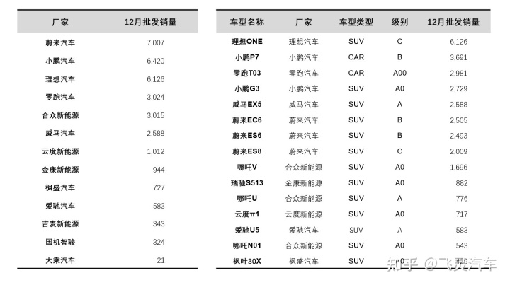 2015年中級車銷量排名_小型suv銷量排名_2022小型車銷量排名