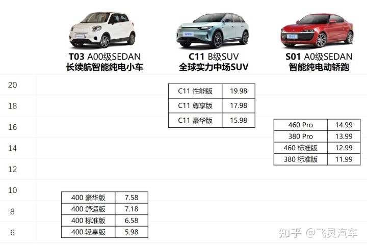 2015年中級車銷量排名_小型suv銷量排名_2022小型車銷量排名