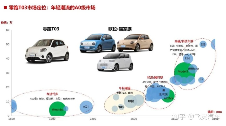 小型suv銷量排名_2015年中級車銷量排名_2022小型車銷量排名