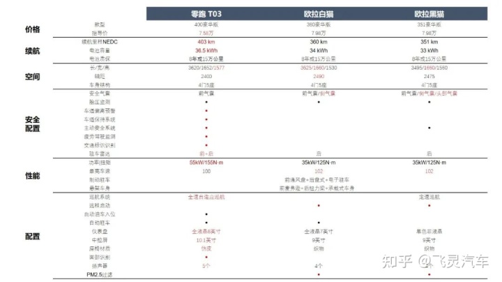 2022小型車銷量排名_2015年中級車銷量排名_小型suv銷量排名