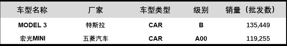 小型suv銷量排名_2015年中級車銷量排名_2022小型車銷量排名