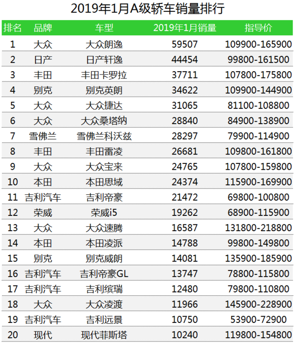 汽車公司汽車銷量排行榜_12月汽車suv銷量 排行_6月份汽車suv銷量排行